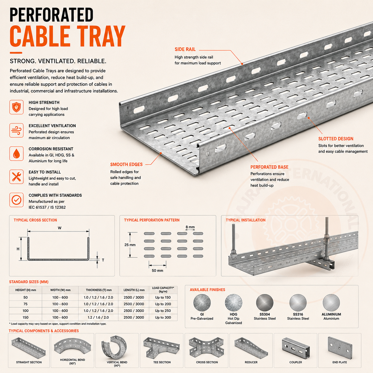 Cable Trays & Earthing for Nigeria: NNPC, Shell PIB & EPC Procurement from India